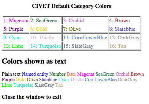 CIVET Default Category Colors
