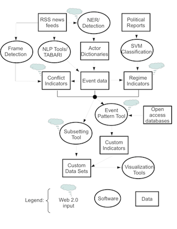 MADCOW schematic