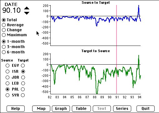 [Time series display]